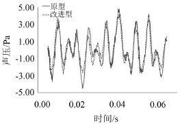 山東風(fēng)機