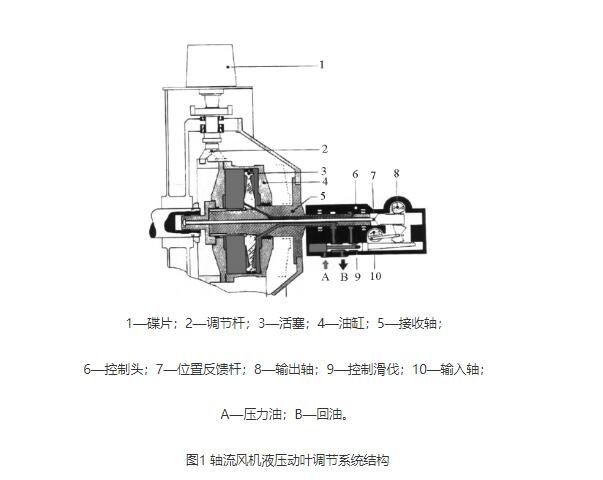 山東風(fēng)機(jī)
